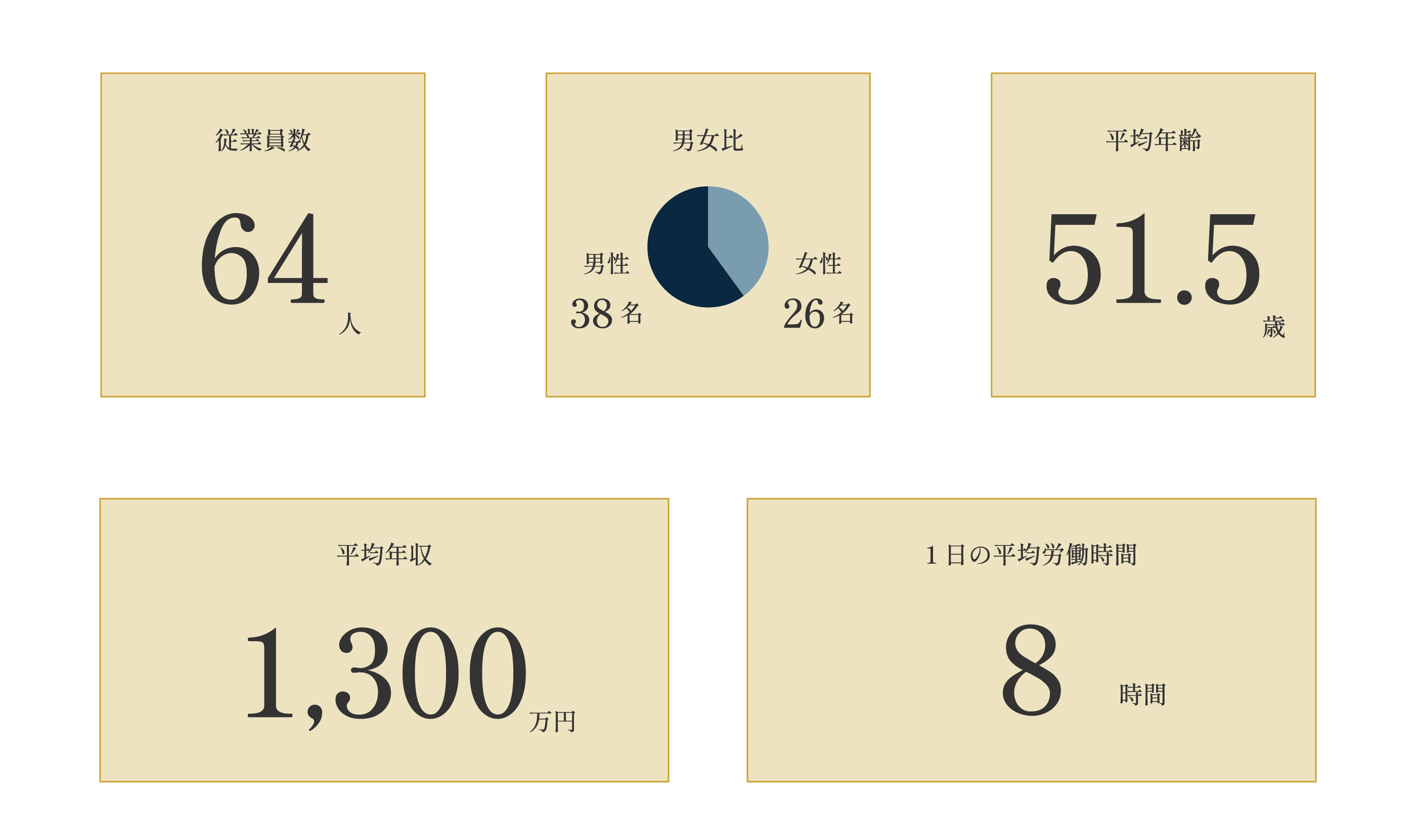 データでわかるエフピーサポート株式会社